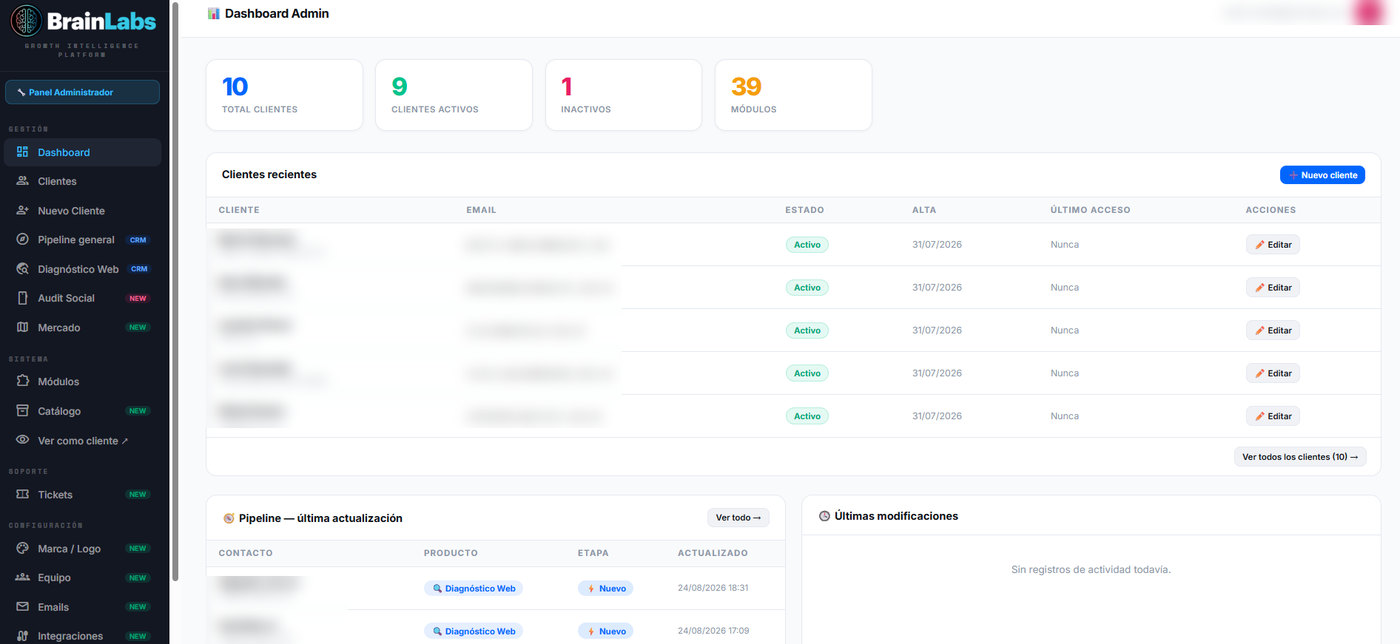 Panel de administración de la Plataforma BrainLabs